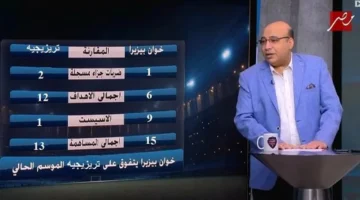 تقييم خالد طلعت.. خوان بيزيرا يتفوق على تريزيجيه بالأرقام